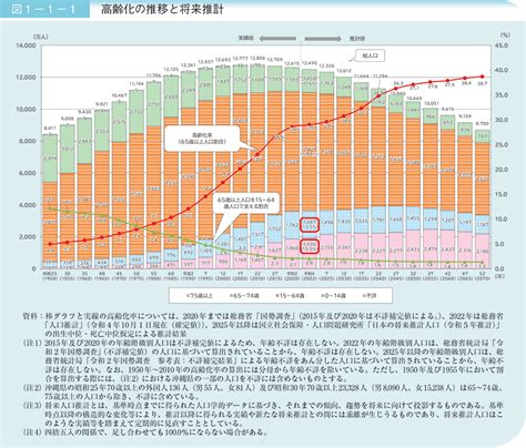 令和6年警察白書 統計資料